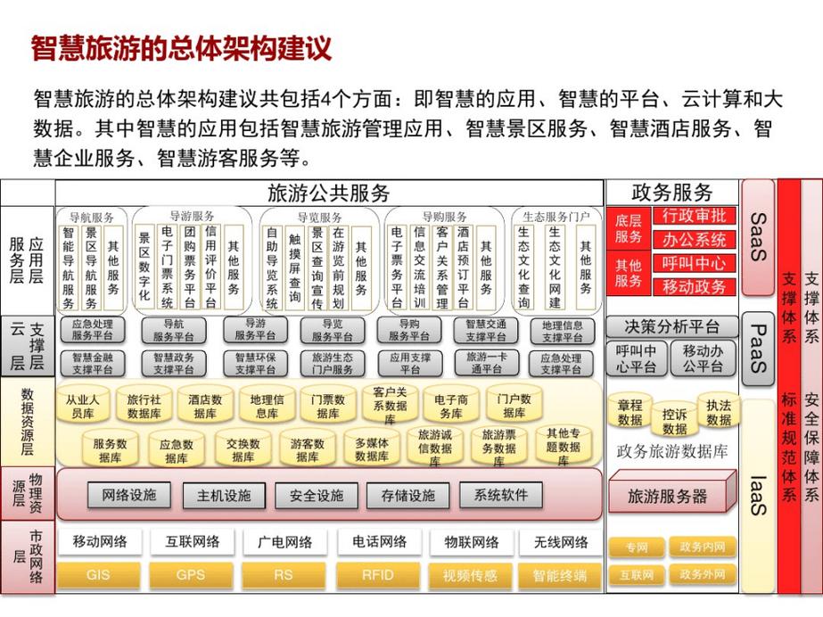 智慧旅游大数据 - 智慧旅游大数据来源一内部数据主要包括-第1张图片-华田资讯 智慧旅游大数据 - 智慧旅游大数据来源一内部数据主要包括-第1张图片-华田资讯