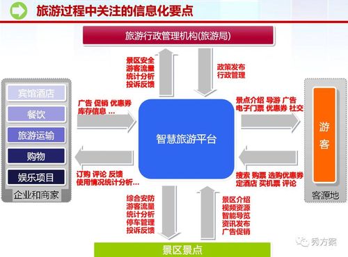智慧旅游大数据 - 智慧旅游大数据来源一内部数据主要包括-第2张图片-华田资讯 智慧旅游大数据 - 智慧旅游大数据来源一内部数据主要包括-第2张图片-华田资讯