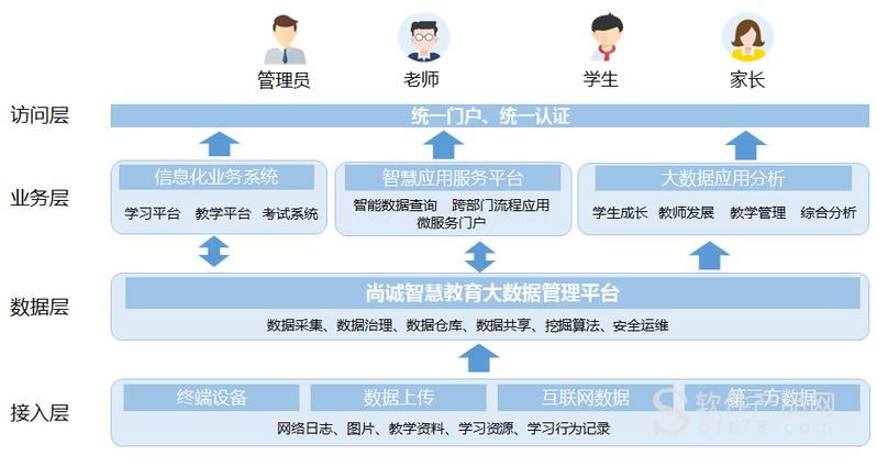 恩施州智慧教育大数据平台 - 恩施州智慧教育大数据平台登录入口-第8张图片-华田资讯 恩施州智慧教育大数据平台 - 恩施州智慧教育大数据平台登录入口-第8张图片-华田资讯