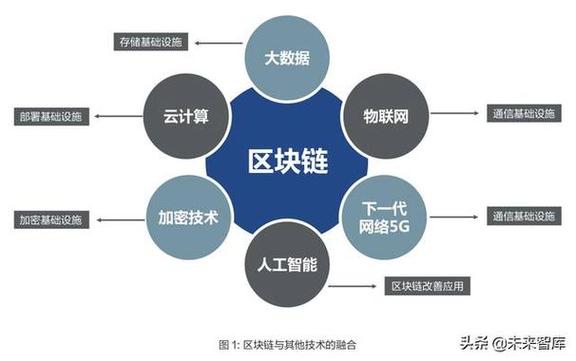 区块链租房应用平台 - 区块链租房应用平台有哪些-第3张图片-华田资讯 区块链租房应用平台 - 区块链租房应用平台有哪些-第3张图片-华田资讯