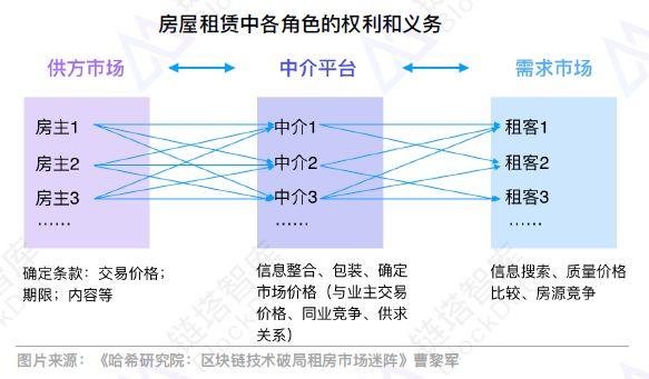 区块链租房应用平台 - 区块链租房应用平台有哪些-第4张图片-华田资讯 区块链租房应用平台 - 区块链租房应用平台有哪些-第4张图片-华田资讯