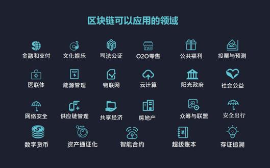 区块链租房应用平台 - 区块链租房应用平台有哪些-第5张图片-华田资讯 区块链租房应用平台 - 区块链租房应用平台有哪些-第5张图片-华田资讯