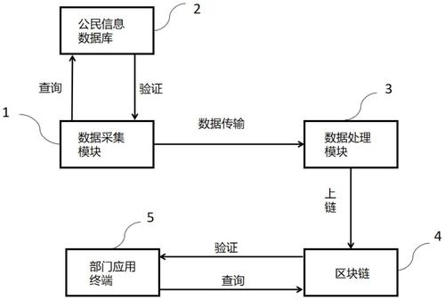 区块链租房应用平台 - 区块链租房应用平台有哪些-第8张图片-华田资讯 区块链租房应用平台 - 区块链租房应用平台有哪些-第8张图片-华田资讯