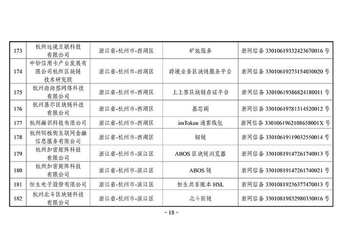 区块链信息服务备案,区块链信息服务备案编号-第2张图片-华田资讯 区块链信息服务备案,区块链信息服务备案编号-第2张图片-华田资讯