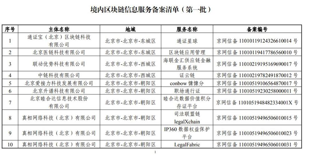 区块链信息服务备案,区块链信息服务备案编号-第5张图片-华田资讯 区块链信息服务备案,区块链信息服务备案编号-第5张图片-华田资讯