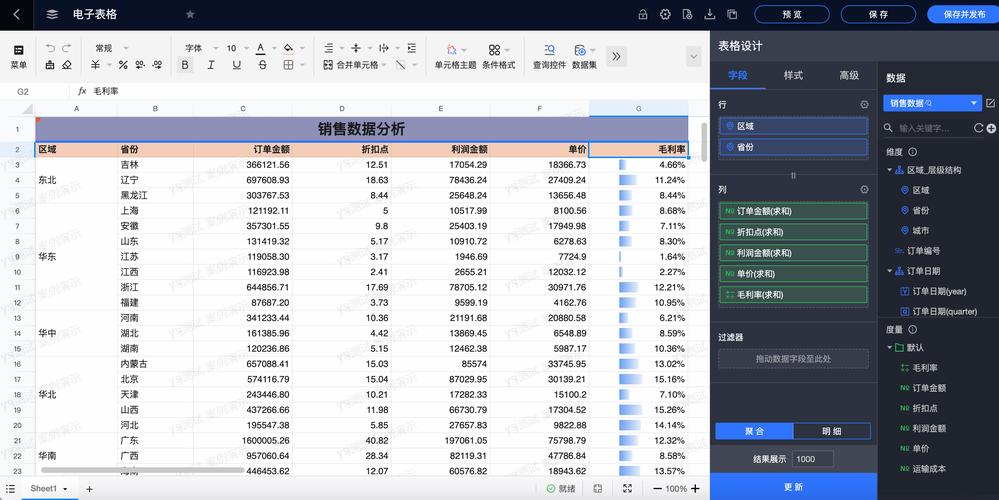 大数据可视化工具软件 - 数据可视化工具软件有哪些-第2张图片-华田资讯 大数据可视化工具软件 - 数据可视化工具软件有哪些-第2张图片-华田资讯