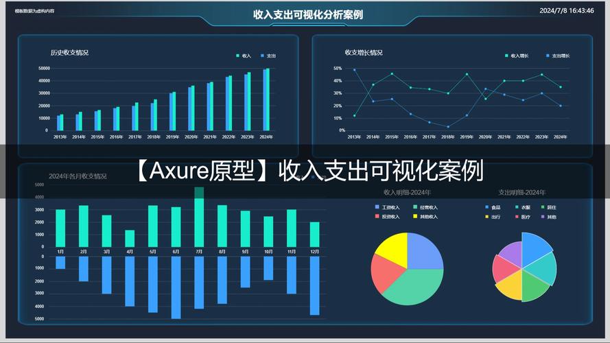 大数据可视化工具软件 - 数据可视化工具软件有哪些-第5张图片-华田资讯 大数据可视化工具软件 - 数据可视化工具软件有哪些-第5张图片-华田资讯