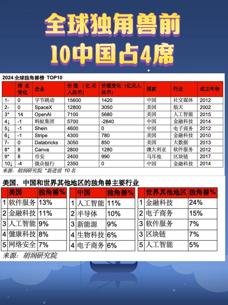 区块链独角兽 - 区块链独角兽上市公司-第3张图片-华田资讯 区块链独角兽 - 区块链独角兽上市公司-第3张图片-华田资讯