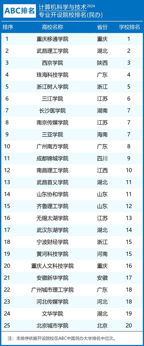 人工智能专科学校,人工智能专科学校国内排名-第1张图片-华田资讯 人工智能专科学校,人工智能专科学校国内排名-第1张图片-华田资讯