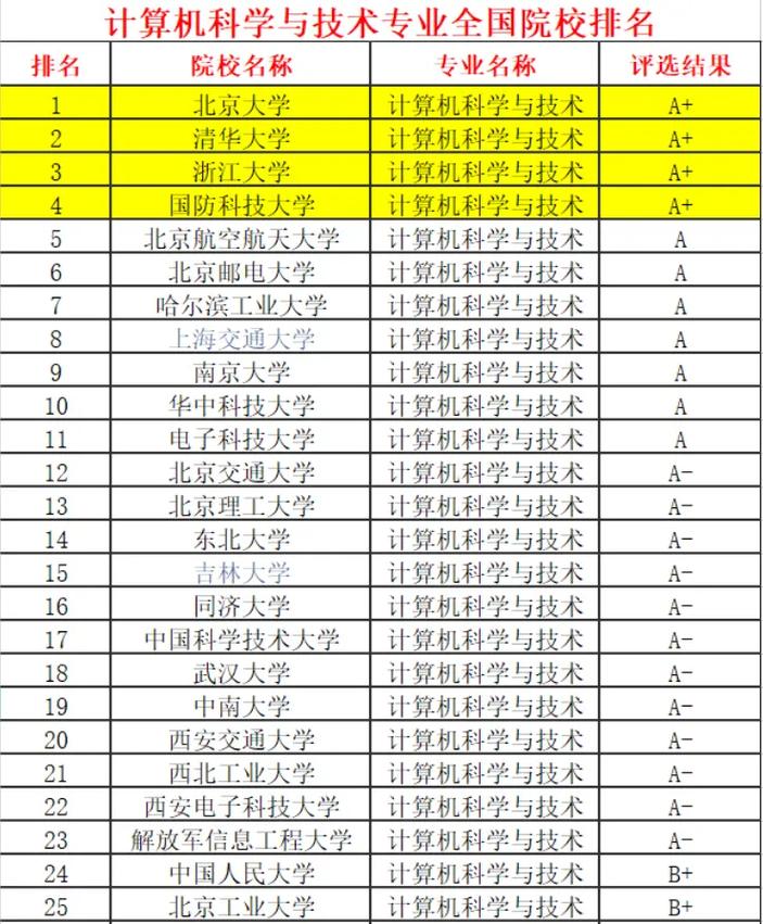 人工智能专科学校,人工智能专科学校国内排名-第3张图片-华田资讯 人工智能专科学校,人工智能专科学校国内排名-第3张图片-华田资讯