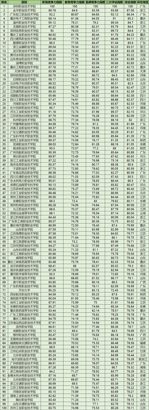 人工智能专科学校,人工智能专科学校国内排名-第4张图片-华田资讯 人工智能专科学校,人工智能专科学校国内排名-第4张图片-华田资讯