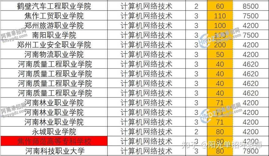 人工智能专科学校,人工智能专科学校国内排名-第6张图片-华田资讯 人工智能专科学校,人工智能专科学校国内排名-第6张图片-华田资讯