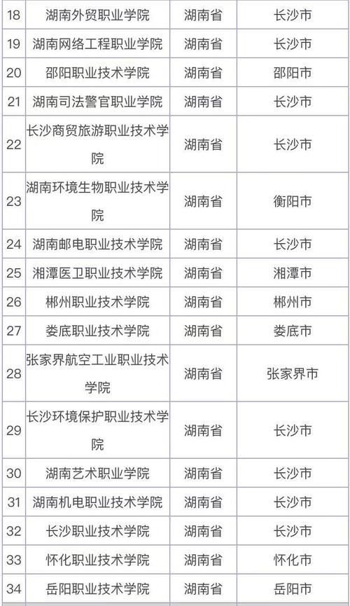 人工智能专科学校,人工智能专科学校国内排名-第7张图片-华田资讯 人工智能专科学校,人工智能专科学校国内排名-第7张图片-华田资讯