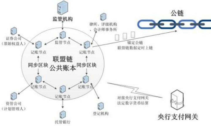 金融区块链合作联盟(金融区块链啥意思)-第3张图片-华田资讯 金融区块链合作联盟(金融区块链啥意思)-第3张图片-华田资讯