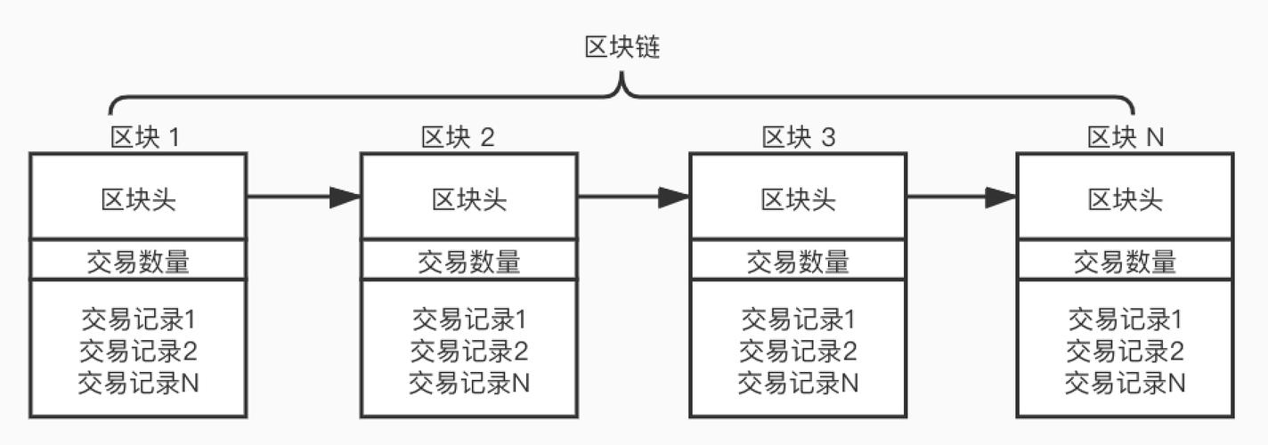 区块链数据存储(区块链数据存储在哪里)-第2张图片-华田资讯 区块链数据存储(区块链数据存储在哪里)-第2张图片-华田资讯