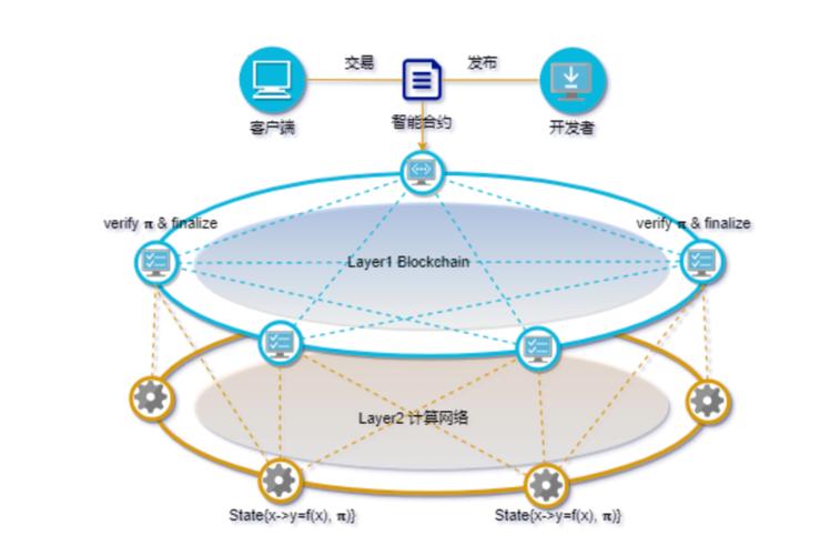区块链数据存储(区块链数据存储在哪里)-第3张图片-华田资讯 区块链数据存储(区块链数据存储在哪里)-第3张图片-华田资讯