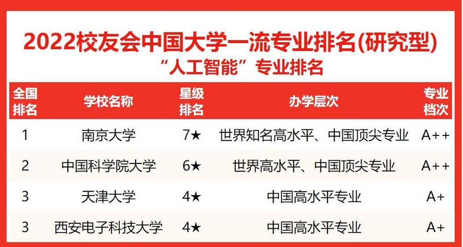 国科大人工智能学院,国科大人工智能学院非全日制-第6张图片-华田资讯 国科大人工智能学院,国科大人工智能学院非全日制-第6张图片-华田资讯