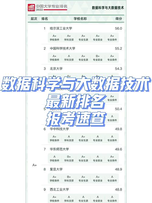 数据科学与大数据技术考研科目 - 数据科学与大数据技术考研科目有哪些-第1张图片-华田资讯 数据科学与大数据技术考研科目 - 数据科学与大数据技术考研科目有哪些-第1张图片-华田资讯
