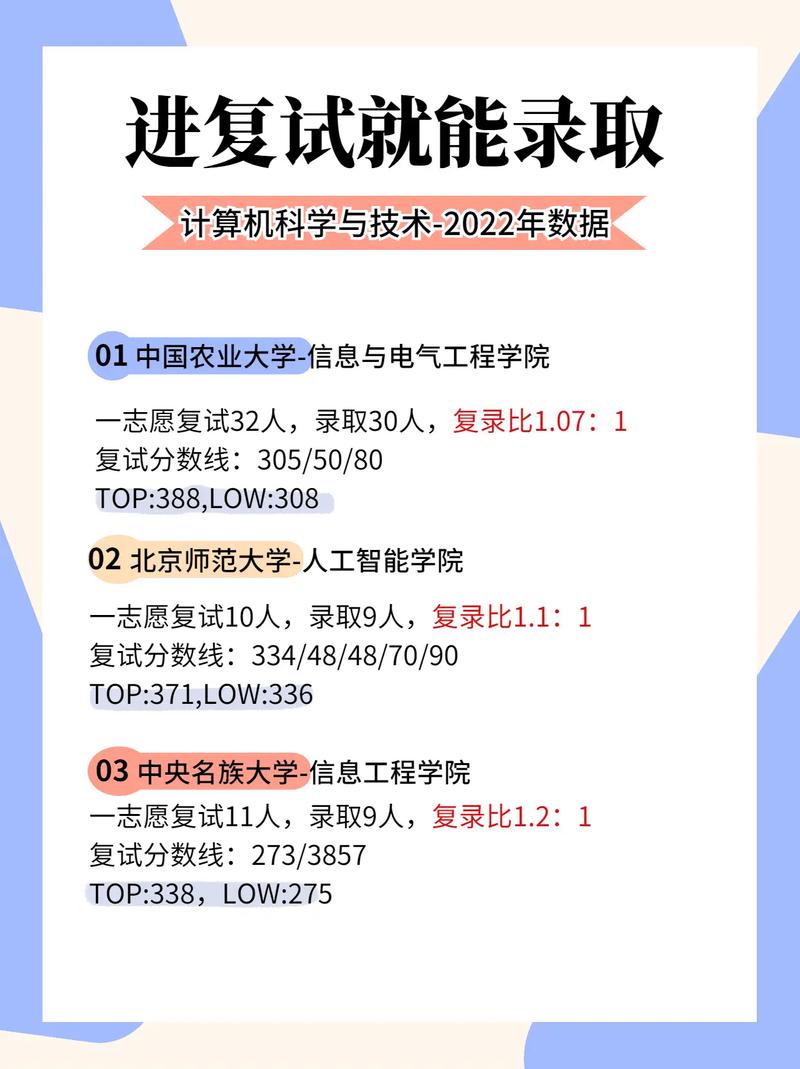 数据科学与大数据技术考研科目 - 数据科学与大数据技术考研科目有哪些-第2张图片-华田资讯 数据科学与大数据技术考研科目 - 数据科学与大数据技术考研科目有哪些-第2张图片-华田资讯