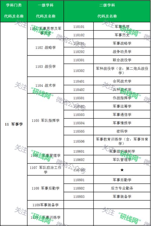 数据科学与大数据技术考研科目 - 数据科学与大数据技术考研科目有哪些-第5张图片-华田资讯 数据科学与大数据技术考研科目 - 数据科学与大数据技术考研科目有哪些-第5张图片-华田资讯