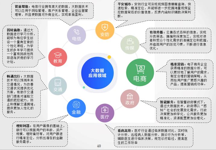 医疗健康大数据(医疗健康大数据的未来发展趋势是全球数据共享共治)-第5张图片-华田资讯 医疗健康大数据(医疗健康大数据的未来发展趋势是全球数据共享共治)-第5张图片-华田资讯