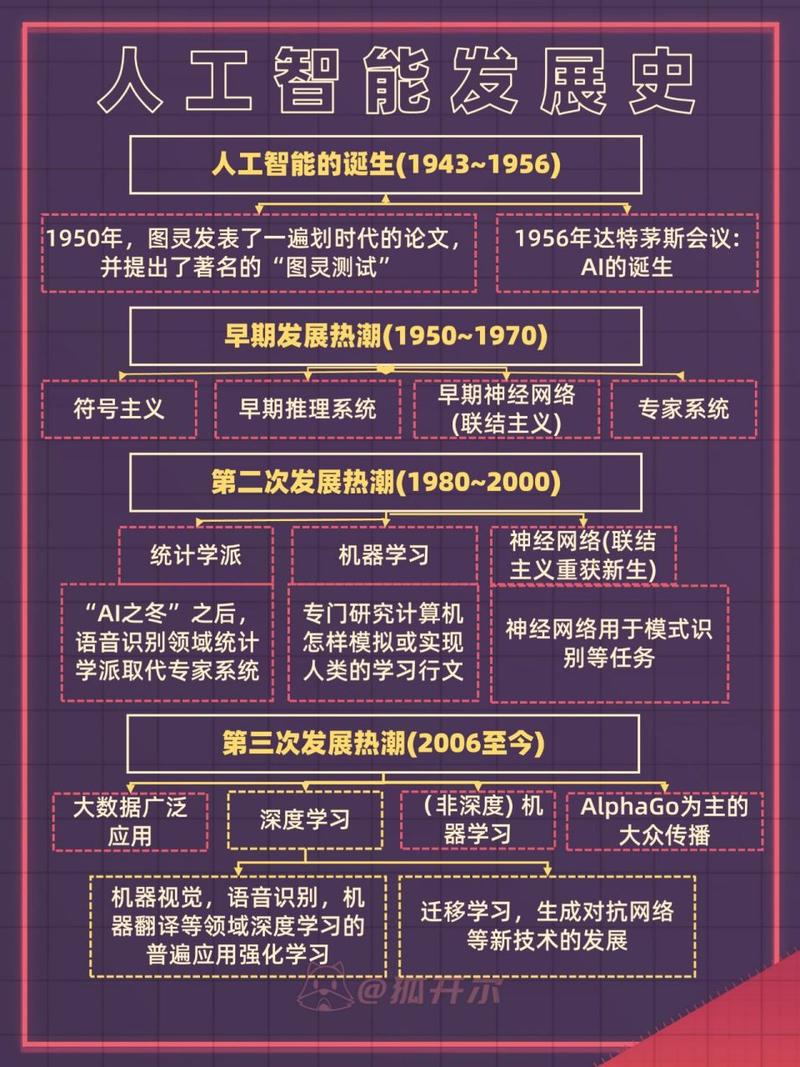 我国人工智能发展 - 我国人工智能发展现状与趋势-第5张图片-华田资讯 我国人工智能发展 - 我国人工智能发展现状与趋势-第5张图片-华田资讯