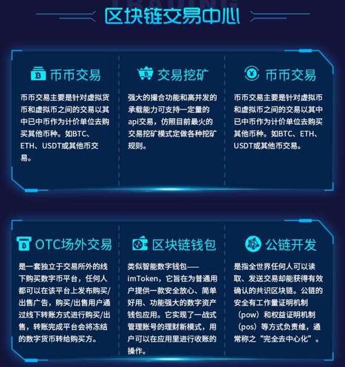 区块链数字钱包开发 - 区块链数字钱包系统开发-第6张图片-华田资讯 区块链数字钱包开发 - 区块链数字钱包系统开发-第6张图片-华田资讯