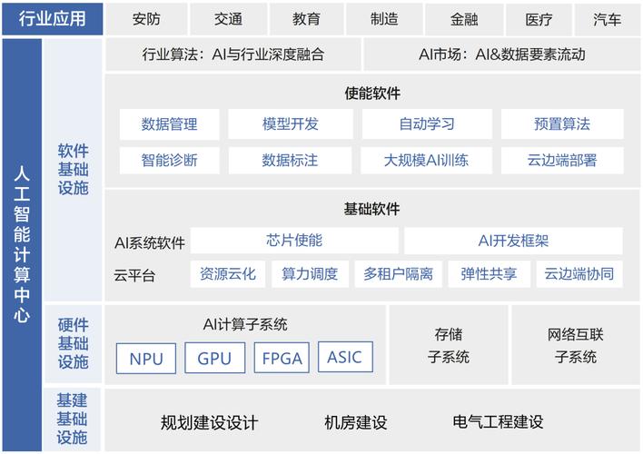 嵌入式人工智能(嵌入式人工智能开发与实践)-第2张图片-华田资讯 嵌入式人工智能(嵌入式人工智能开发与实践)-第2张图片-华田资讯