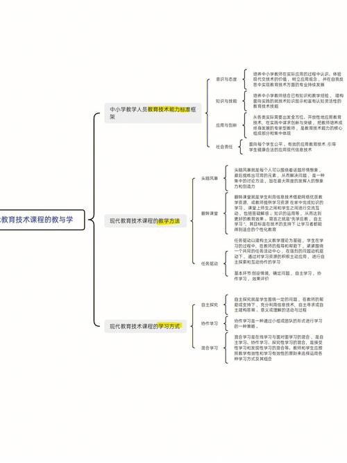 人工智能教育的趋势,人工智能教育的趋势有哪些-第6张图片-华田资讯 人工智能教育的趋势,人工智能教育的趋势有哪些-第6张图片-华田资讯