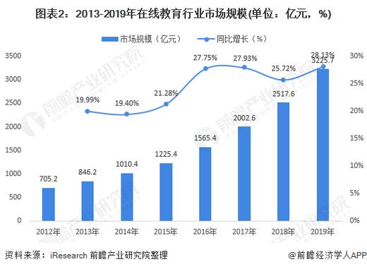 人工智能教育的趋势,人工智能教育的趋势有哪些-第7张图片-华田资讯 人工智能教育的趋势,人工智能教育的趋势有哪些-第7张图片-华田资讯
