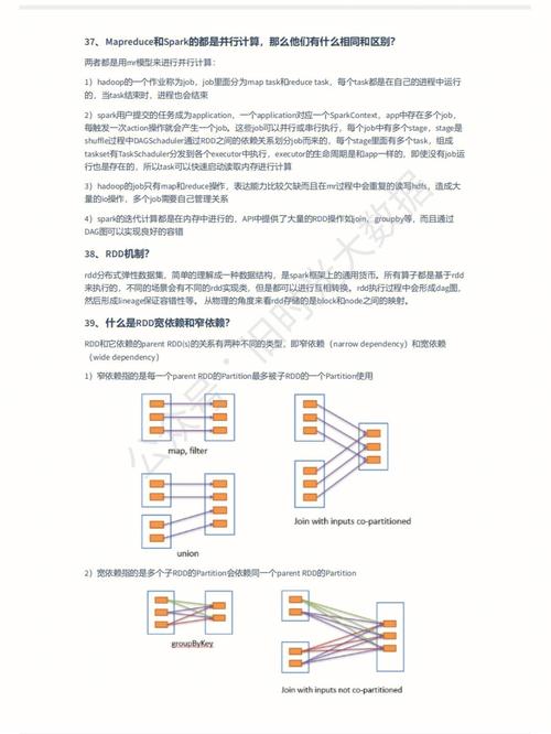 大数据面试题及答案(2021大数据面试)-第6张图片-华田资讯 大数据面试题及答案(2021大数据面试)-第6张图片-华田资讯