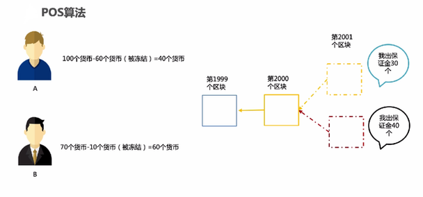 以太坊区块链浏览器 - 以太坊区块链浏览器下载-第6张图片-华田资讯 以太坊区块链浏览器 - 以太坊区块链浏览器下载-第6张图片-华田资讯