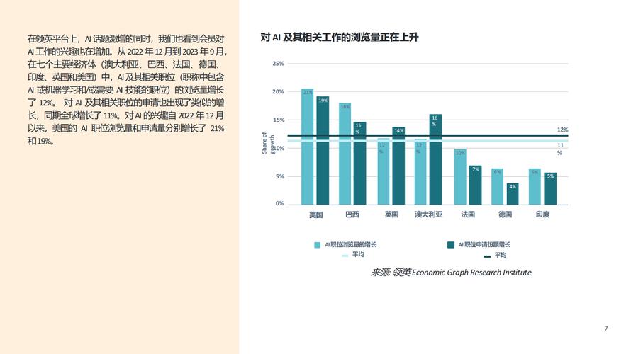 人工智能对职业的影响 - 人工智能对职业的影响-第2张图片-华田资讯 人工智能对职业的影响 - 人工智能对职业的影响-第2张图片-华田资讯