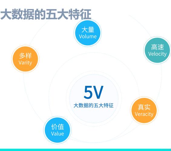 大数据的基本特征,大数据的基本特征包括A价值高B体量大C速度快D类型多-第3张图片-华田资讯 大数据的基本特征,大数据的基本特征包括A价值高B体量大C速度快D类型多-第3张图片-华田资讯