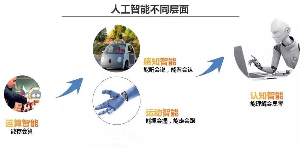 人工智能的研究包括(人工智能的研究包括图像识别吗)-第1张图片-华田资讯 人工智能的研究包括(人工智能的研究包括图像识别吗)-第1张图片-华田资讯
