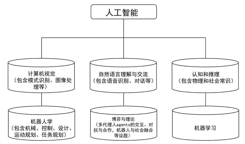 人工智能的研究包括(人工智能的研究包括图像识别吗)-第6张图片-华田资讯 人工智能的研究包括(人工智能的研究包括图像识别吗)-第6张图片-华田资讯