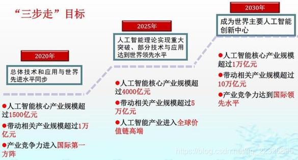 人工智能国家战略 - 人工智能国家战略规划2023-第4张图片-华田资讯 人工智能国家战略 - 人工智能国家战略规划2023-第4张图片-华田资讯