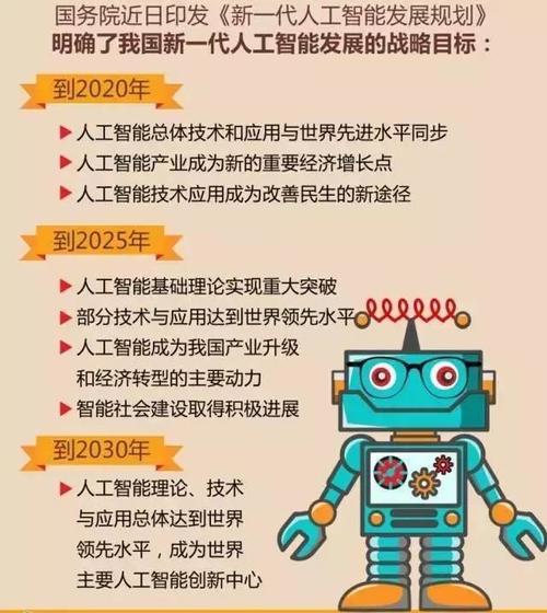 人工智能国家战略 - 人工智能国家战略规划2023-第5张图片-华田资讯 人工智能国家战略 - 人工智能国家战略规划2023-第5张图片-华田资讯