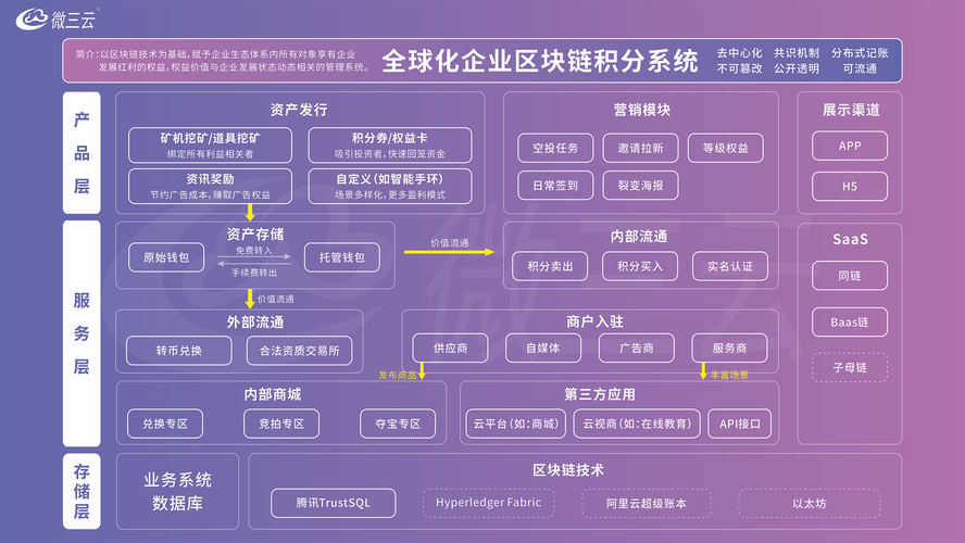 区块链支付平台,区块链支付平台排名-第2张图片-华田资讯 区块链支付平台,区块链支付平台排名-第2张图片-华田资讯