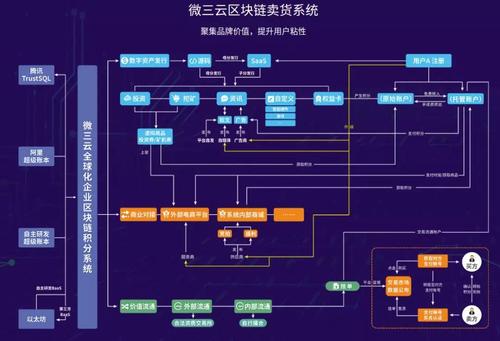 区块链支付平台,区块链支付平台排名-第5张图片-华田资讯 区块链支付平台,区块链支付平台排名-第5张图片-华田资讯