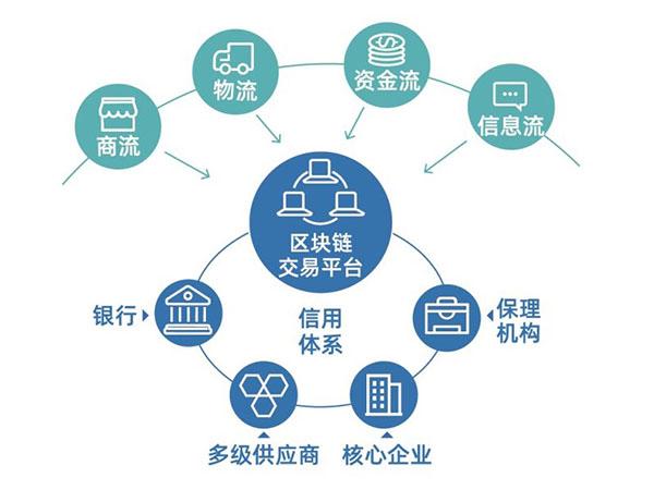 区块链支付平台,区块链支付平台排名-第6张图片-华田资讯 区块链支付平台,区块链支付平台排名-第6张图片-华田资讯