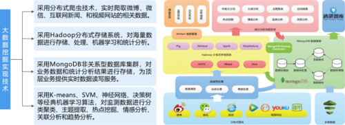 大数据与数据挖掘(大数据与数据挖掘考试题)-第5张图片-华田资讯 大数据与数据挖掘(大数据与数据挖掘考试题)-第5张图片-华田资讯
