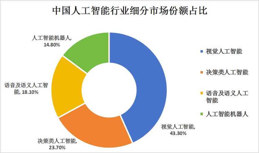 人工智能的发展现状及前景 - 人工智能的发展现状及前景如何-第6张图片-华田资讯 人工智能的发展现状及前景 - 人工智能的发展现状及前景如何-第6张图片-华田资讯