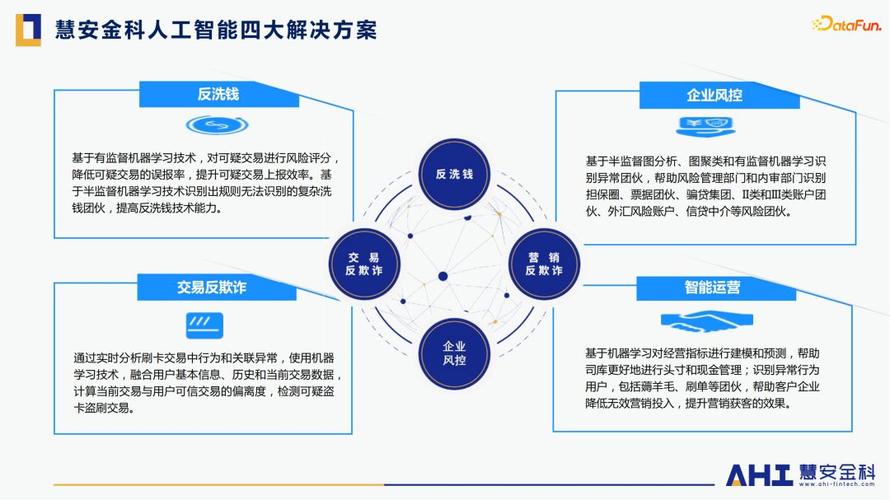 人工智能对金融的影响 - 人工智能对金融专业的影响-第1张图片-华田资讯 人工智能对金融的影响 - 人工智能对金融专业的影响-第1张图片-华田资讯