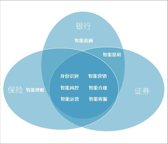 人工智能对金融的影响 - 人工智能对金融专业的影响-第3张图片-华田资讯 人工智能对金融的影响 - 人工智能对金融专业的影响-第3张图片-华田资讯
