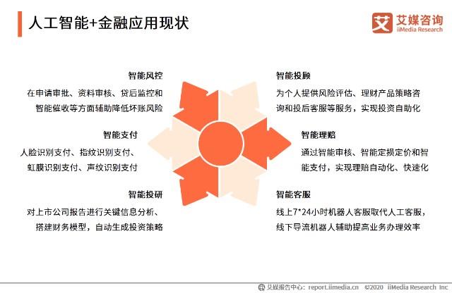 人工智能对金融的影响 - 人工智能对金融专业的影响-第5张图片-华田资讯 人工智能对金融的影响 - 人工智能对金融专业的影响-第5张图片-华田资讯