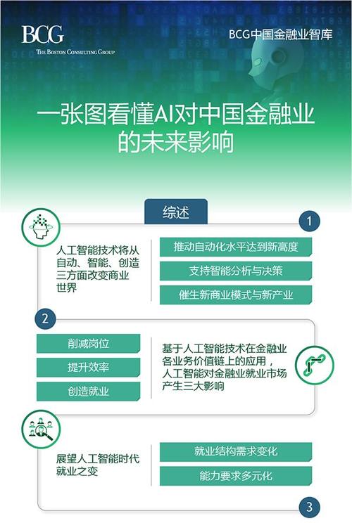 人工智能对金融的影响 - 人工智能对金融专业的影响-第6张图片-华田资讯 人工智能对金融的影响 - 人工智能对金融专业的影响-第6张图片-华田资讯