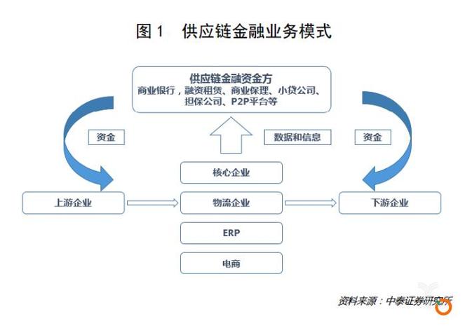 金融区块链是什么(金融区块链服务平台)-第6张图片-华田资讯 金融区块链是什么(金融区块链服务平台)-第6张图片-华田资讯