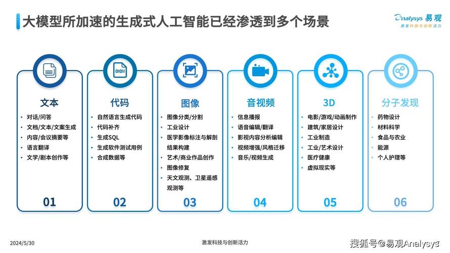 生活中的人工智能(生活中的人工智能作文)-第6张图片-华田资讯 生活中的人工智能(生活中的人工智能作文)-第6张图片-华田资讯