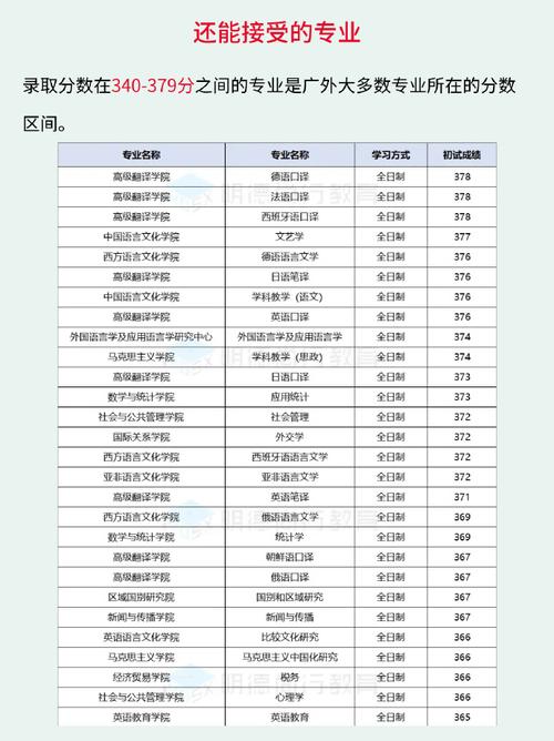 广东外语外贸大学新闻与传播学院 - 广东外语外贸大学新闻与传播学院分数线-第5张图片-华田资讯 广东外语外贸大学新闻与传播学院 - 广东外语外贸大学新闻与传播学院分数线-第5张图片-华田资讯